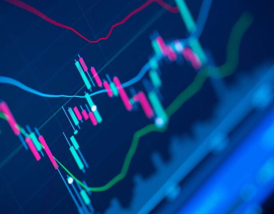 Ftse 100 FintechZoom